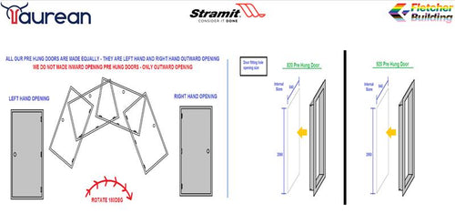 PA Door | Personal Access Door | Door Supply