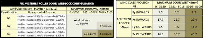 2200mm High Domestic Standard Roller Door